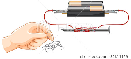 Strength of electromagnet experiment science 82811159