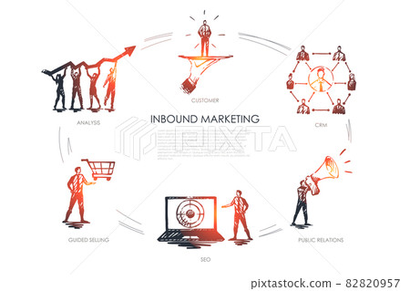 Inbound marketing, CRM, public relations, analysis, guided selling 82820957