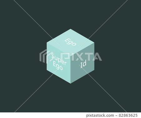 Id, Ego, and Superego from ego psychology model of the psyche Id, Ego, and Superego from ego psychology model of the psyche 82863625