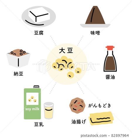 大豆及各種大豆食品 (日文版) 82897964