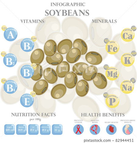 Soybeans Nutrition Facts And Health Benefits... - Stock Illustration ...