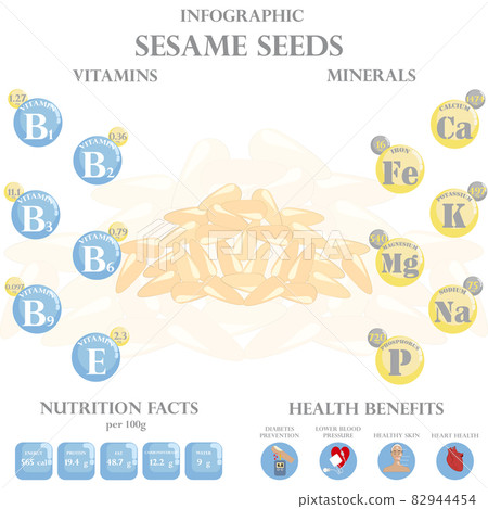 Sesame seeds nutrition facts and health... - Stock Illustration ...