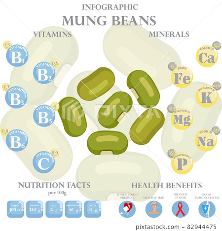 Mung Beans: Nutrition Facts and Health Benefits