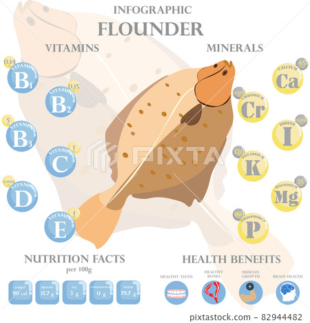 Flounder nutrition facts and health benefits infographic Flounder nutrition facts and health benefits infographic 82944482