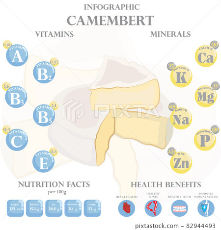 Camembert Nutrition Facts And Health Benefits... - Stock Illustration ...