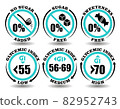 Concept sign set of round icons Sugar Free meal, Sweetener Free food, No Sugar Added product. Low, medium, high glycemic index diet for packaging of healthy non-sweet food and drinks without sugar 82952743