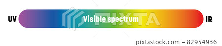 Visible spectrum of light. Electromagnetic spectrum visible by human eye. Simple schematic banner with rainbow gradient effect. Vector illustration Visible spectrum of light. Electromagnetic spectrum visible by human eye. Simple schematic banner with rainbow gradient effect. Vector illustration 82954936