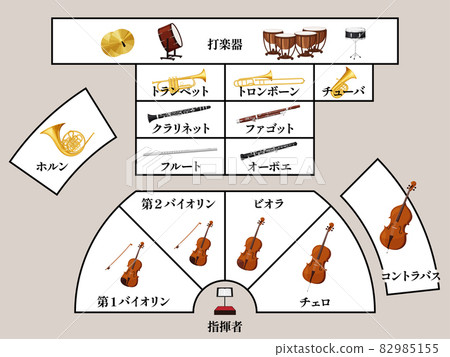 Illustration of orchestra instrument placement Illustration of orchestra instrument placement 82985155