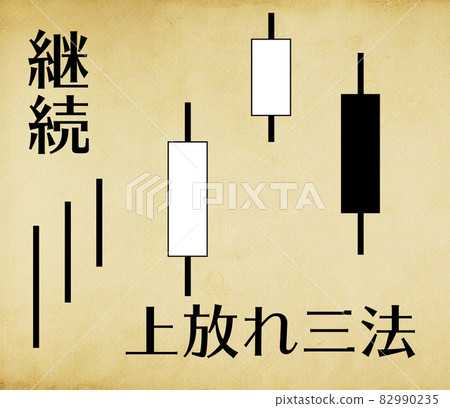 Stock Trading Technical Index (Uptrend Version) 82990235