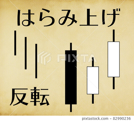 Stock trading technical index (uptrend version) 82990236