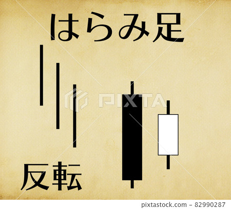 Stock trading technical index (uptrend version) 82990287