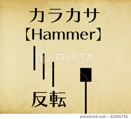 股票交易技術指數（上升趨勢版）唐笠【錘子】 82990740