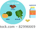 維生素 E 補充劑和富含維生素 E 的食物 82996669