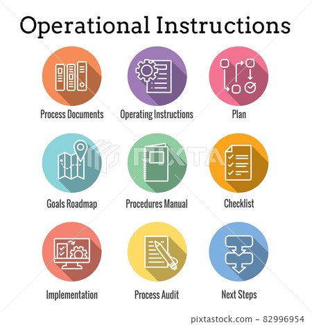 Standard Procedures for Operating a Business - Manual, Steps, & Implementation including outline icon sop 82996954