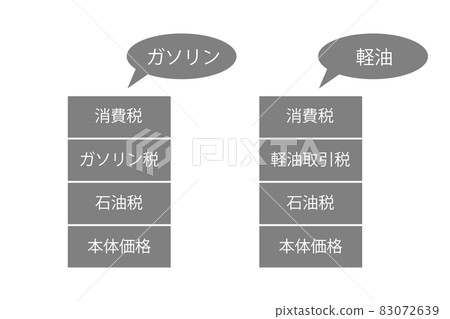Breakdown of taxes on gasoline and light oil 83072639