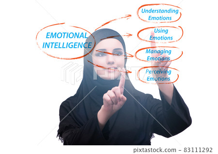 Emotional Intelligence concept with businesswoman Emotional Intelligence concept with businesswoman 83111292