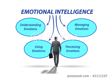 Emotional Intelligence concept with businessman Emotional Intelligence concept with businessman 83111297