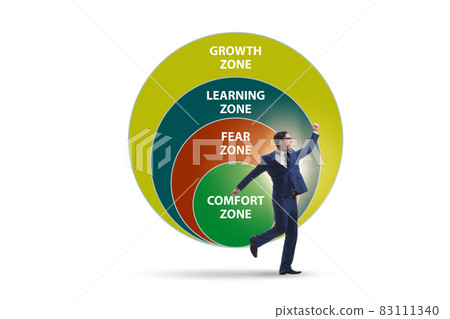 Concept of comfort zone with various zones 83111340