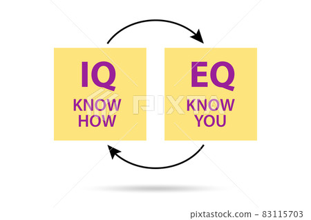EQ and IQ skill concepts 83115703