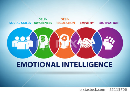 Emotional Intelligence business concept in management 83115706
