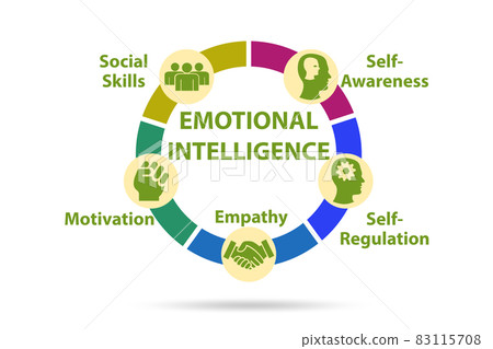 Emotional Intelligence business concept in management 83115708