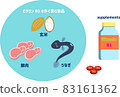 維生素 b1 補充劑和富含維生素 b1 的食物 83161362