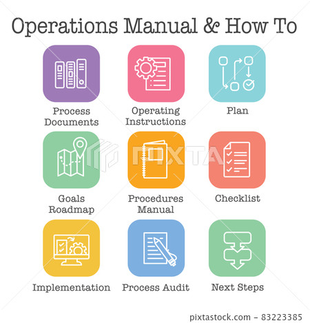 Standard Procedures for Operating a Business - Manual, Steps, and Implementation including outline icon sop 83223385