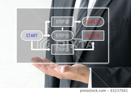 A businessman who holds a flowchart from the start to the goal A businessman who holds a flowchart from the start to the goal 83237881