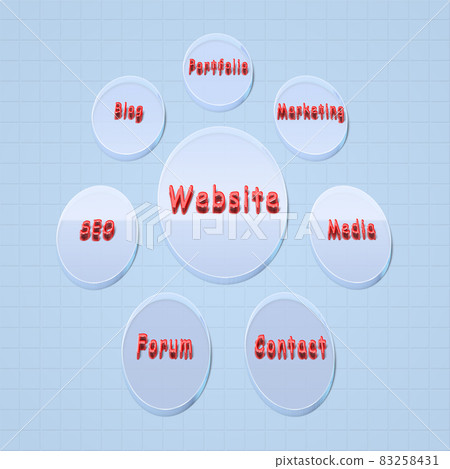 Creation of structure of a site 83258431