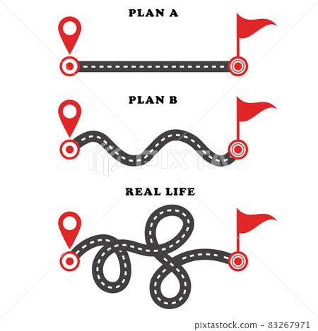 The concept of a plan with an easy route A, a difficult option B and a real life way. Expectation and reality. 83267971