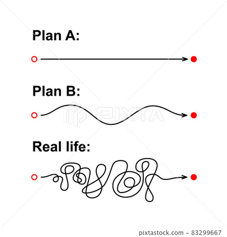 Plan A, Plan B and real life. Concept about expected smooth route vs real chaotic route. Straight and tangled lines. Vector illustration isolated on white background Plan A, Plan B and real life. Concept about expected smooth route vs real chaotic route. Straight and tangled lines. Vector illustration isolated on white background 83299667