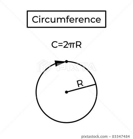 Circumference and formula. 83347484