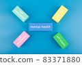 Mental health formula concept. Self appreciation, self care, self respect and self forgiveness written on multicolored rectangles on blue background 83371880