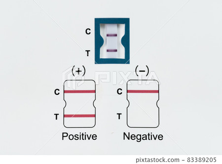Coronavirus (Covid-19) positive test result with SARS-CoV-2 Antigen Rapid Test kits for Self testing of Lepu Medical Technology 83389205