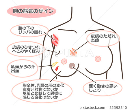 Signs of chest illness Signs of chest illness 83392840