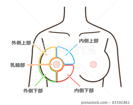 Breast disease classification illustration 83392861