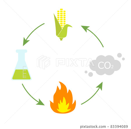 Biomass power generation image illustration 83394089