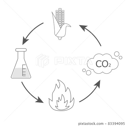 生物質發電圖像說明 83394095