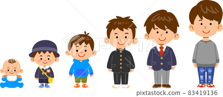 男孩從嬰兒到大學生的成長過程 83419136