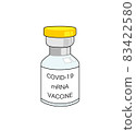 New coronavirus mRNA vaccine 83422580