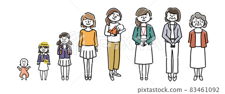 Steps of female growing up 2988406 Vector Art at Vecteezy