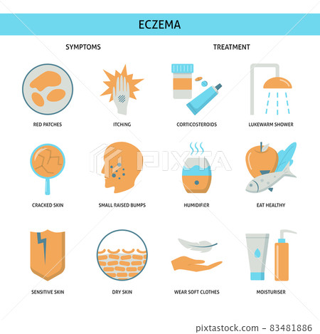 Eczema symptoms and treatment icon set in flat style 83481886