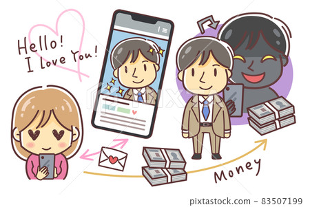 國際戀愛詐騙(戀愛詐騙/投資詐騙)機制示意圖 國際戀愛詐騙(戀愛詐騙/投資詐騙)機制示意圖 83507199