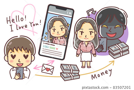 國際戀愛騙局機製圖解，男版（戀愛騙局、投資騙局） 83507201