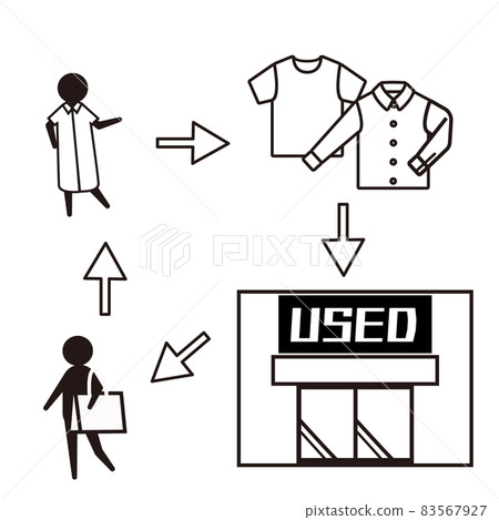 Flow of SDGs in fashion Pictogram icons expressing reuse and used clothing 83567927