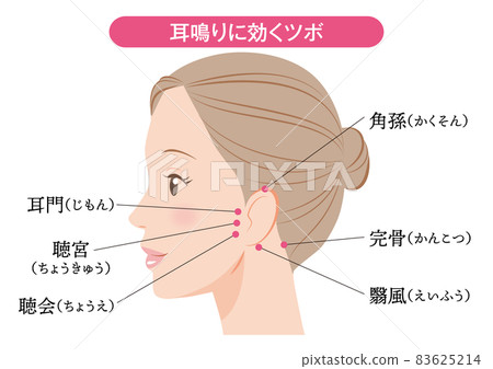 Acupoints that are effective for tinnitus 83625214