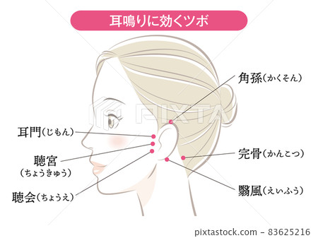對耳鳴有效的穴位 83625216