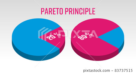 Pareto Principle 3D vector pie chart Pareto Principle 3D vector pie chart 83737515