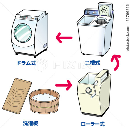 【舊到現在】各種洗衣機【搓板→滾筒式→二槽式→全自動滾筒式】 83766836