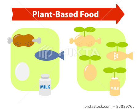 Alternative foods soy meat, alternative fish, artificial eggs, milk 83859763
